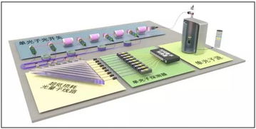 中國量子計算機“九章”誕生，刷新世界紀錄，軟件及輔助設(shè)備同步突破